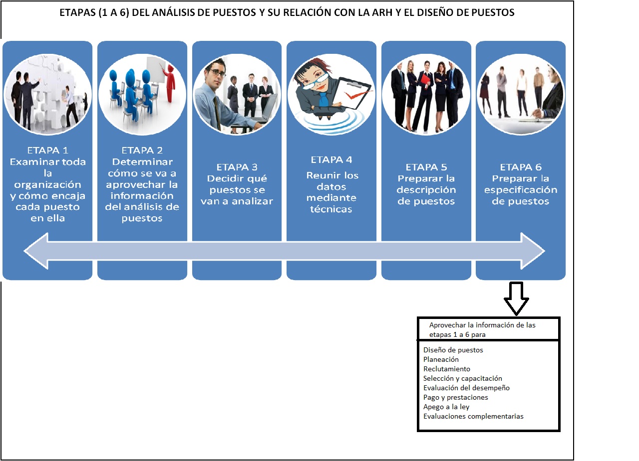 Analisis De Puesto De Auxiliar Administrativo