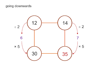 MEDIAN Don Steward mathematics teaching: boxes resources