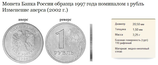 Рубль образца 2002 года Рубль образца 2002 года