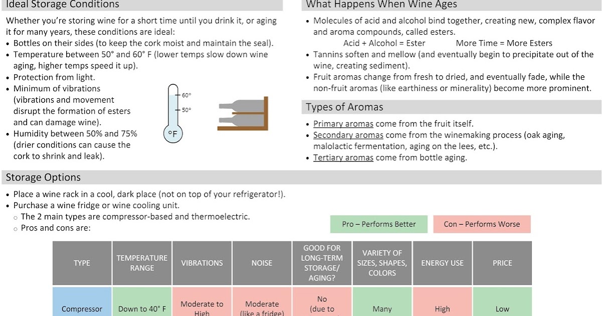 Clear Lake Wine Tasting Wine Infographic Wine Storage/Aging Cheat Sheet
