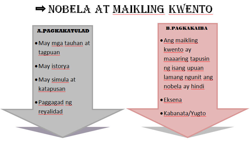 Jerika Kia's blog: PROJECT BLOG (Filipino)