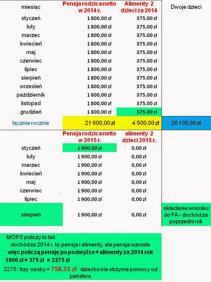 DZIECI SPOZA KRYTERIUM kwietnia 2015