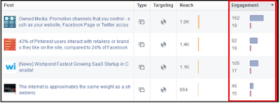 Facebook Per-Post Engagement