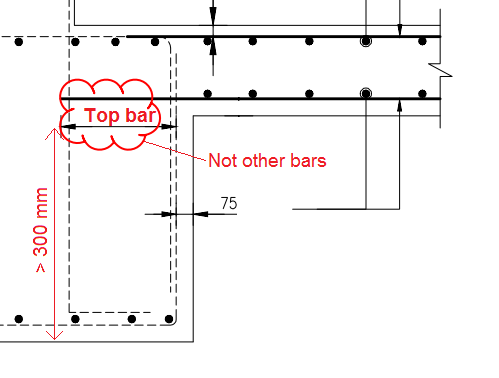 Top Bars and Other Bars Definition in ACI318 | Strukts