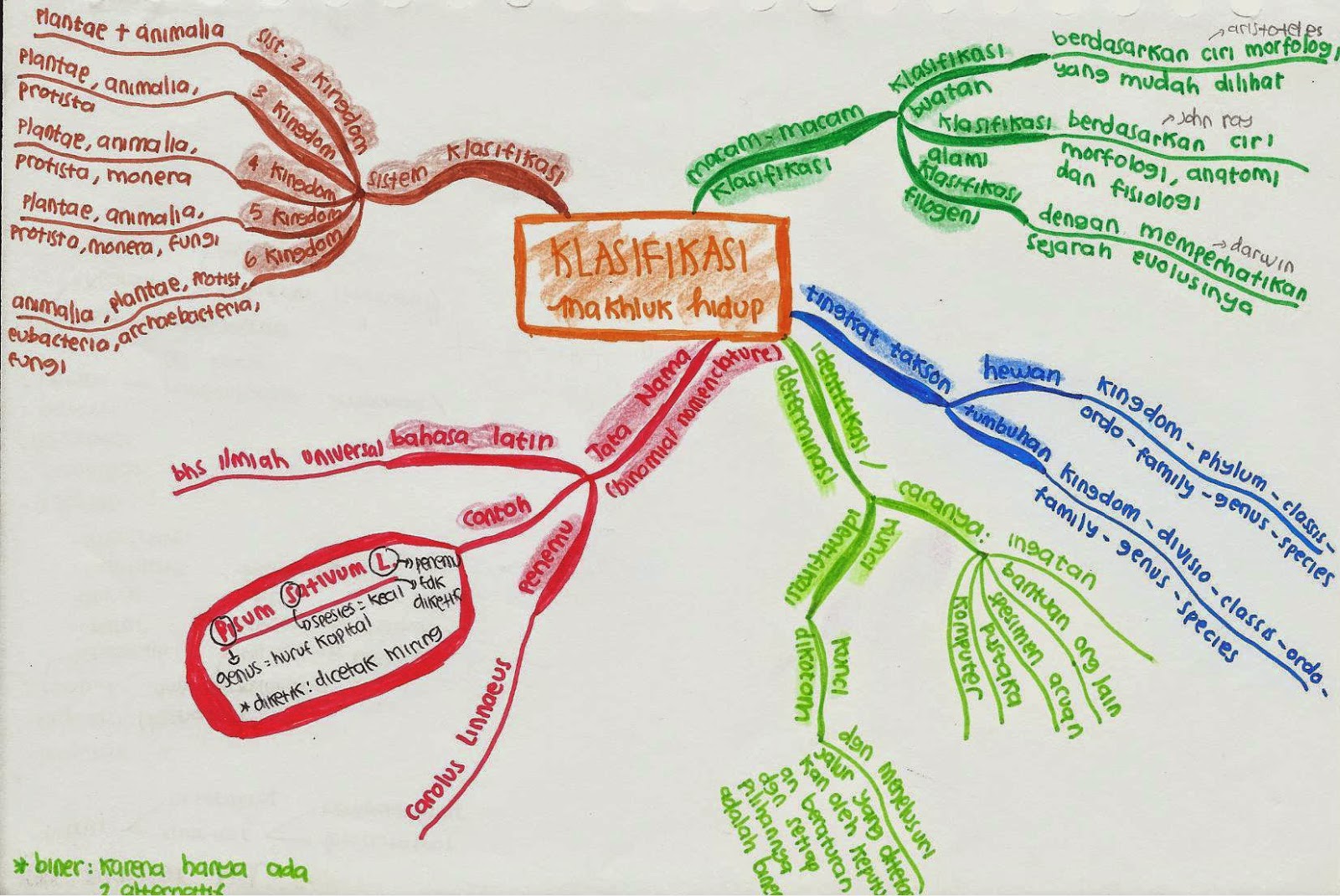 Klasifikasi Makhluk Hidup