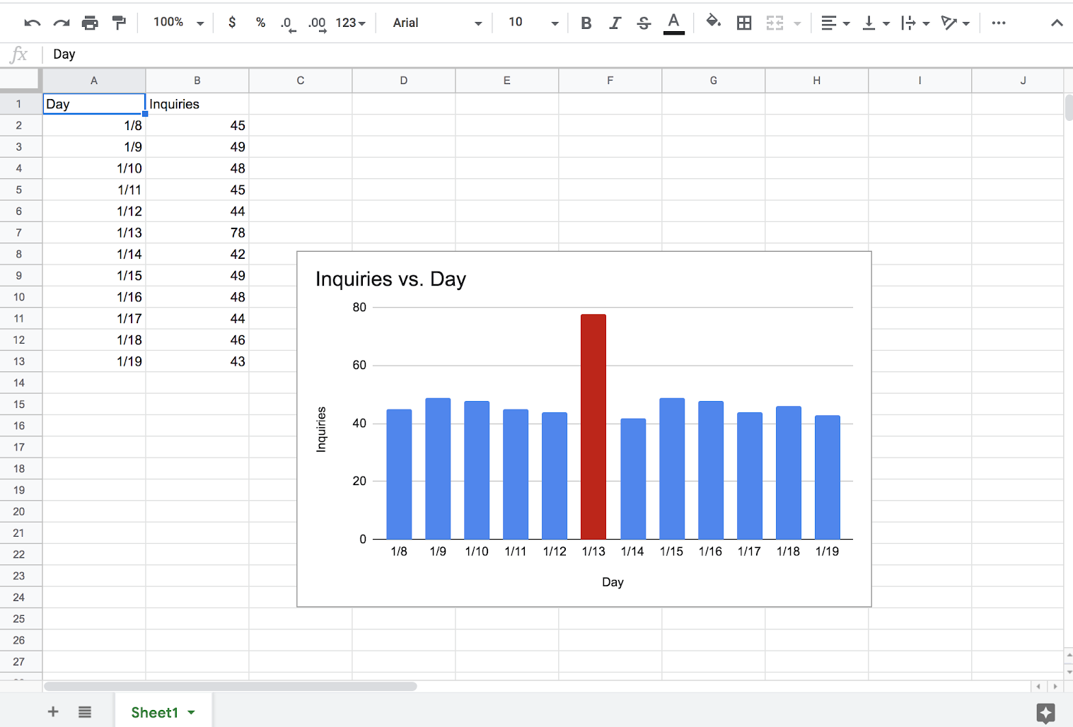 Google Docs Charts Graphs