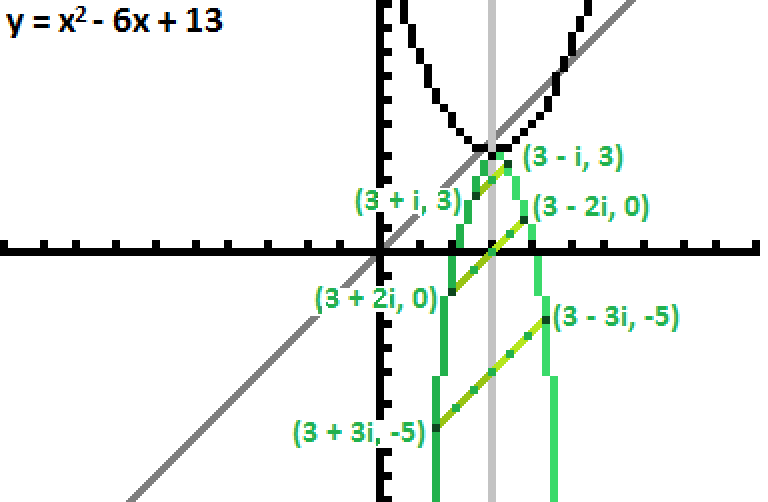 The Lost Math Lessons The Imaginary Part Of A Parabola