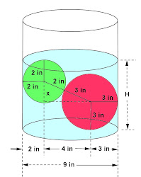 right math cylinder circular sphere principles everyday label