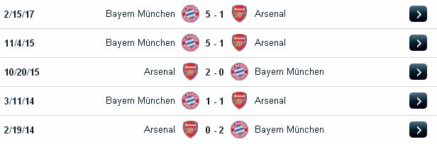 Phân tích cược Arsenal vs Bayern Munnich (02h45 ngày 8/3/2017) Arsenal2