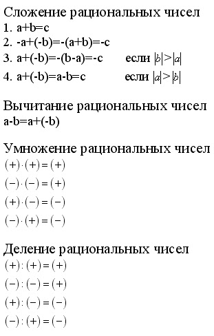 Сложение и умножение рациональных чисел. Правила сложения и вычитания рациональных чисел. Сложение и вычитание рациональных чисел задания. Задача на сложение рациональных чисел. Сложение рациональных чисел 6 класс примеры.