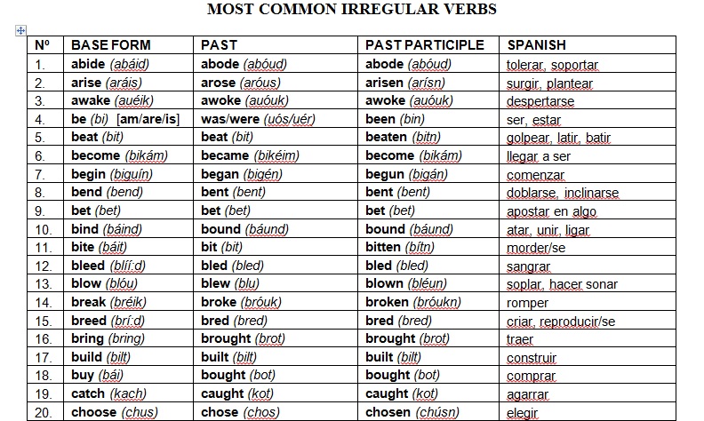 Irregular Verbs Search Results Calendar 2015