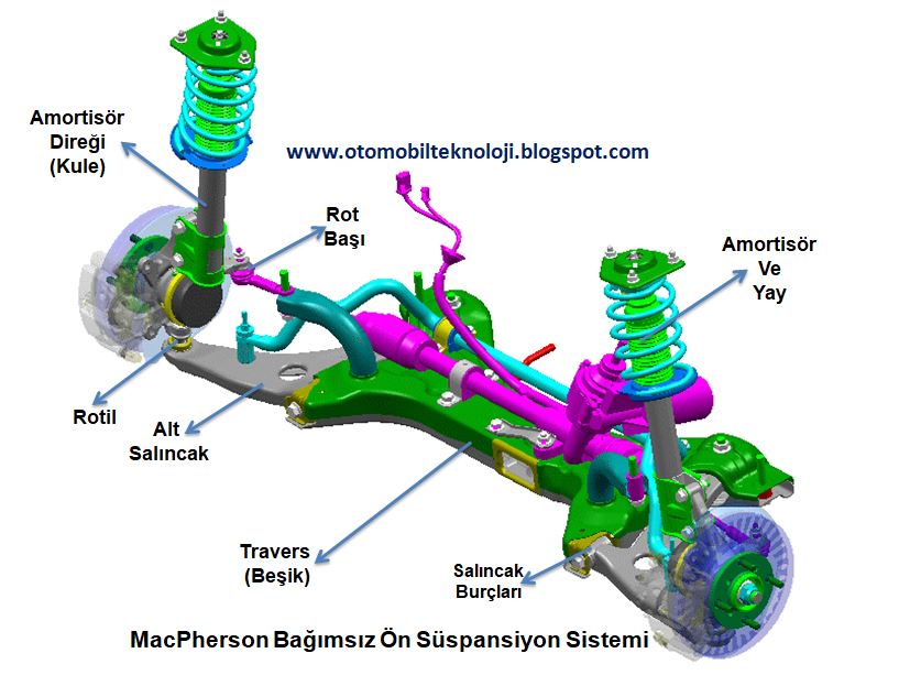 Suspansiyon Sistemi Gorevi Parcalari Calismasi