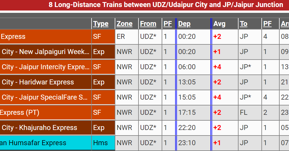 Udaipur Everything you need to know..!! UDAIPUR TO JAIPUR TRAIN JOURNEY
