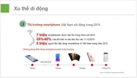 10 nguoi tieu dung o VN thi 8 nguoi thuong xuyen online moi ngay: Co hoi lon cho DN ban hang online - Anh 3