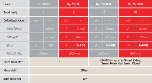 Smartfren Limitless 1