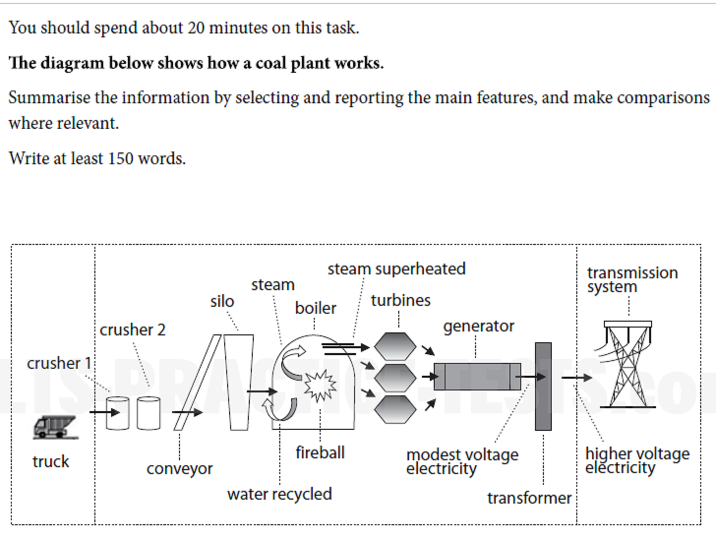 A journey to remember coal plant process, IELTS TASK 1, band 7.5