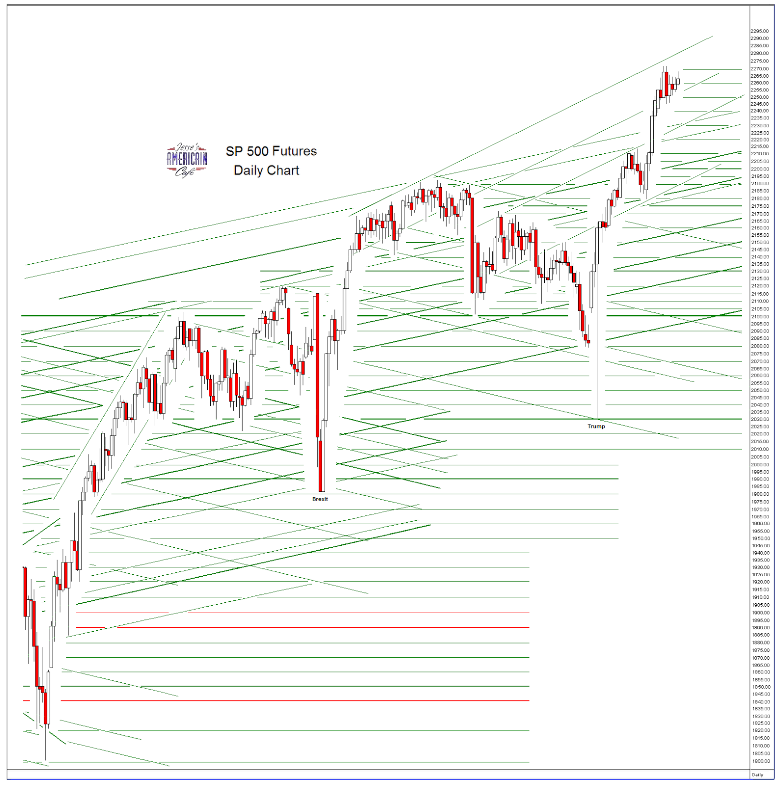 spfutuesdaily2.PNG (1592×1600)