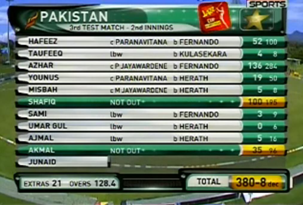 test match ka score