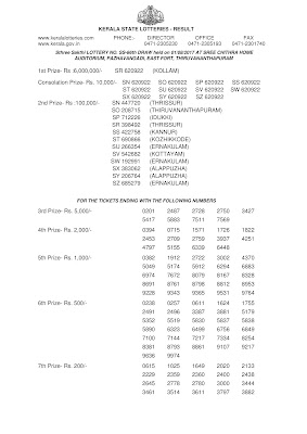 Sthree Sakthi Lottery SS-66 Results 1-8-2017