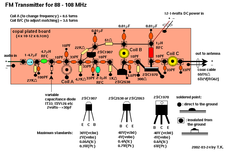 88-108MHz FM Transmitter Circuit Diagram - The Circuit