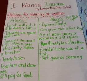 Who's Who and Who's New: Persuasive Writing