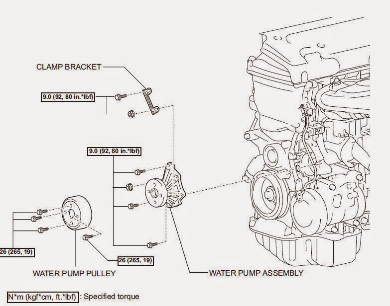 Toyota Camery 2003 to 2011 Engine 2AZ-FE water Pump Replacement