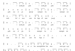Not Lagu Iwak Peyek Kumpulan Not Lagu