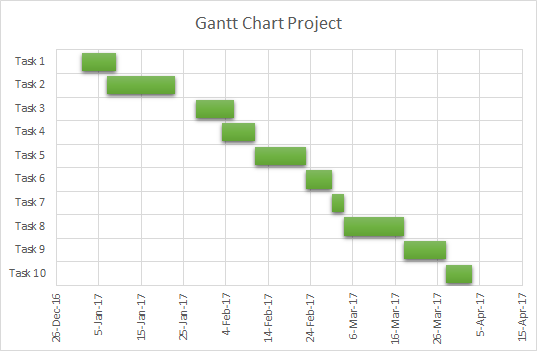 New Product Launch Gantt Chart