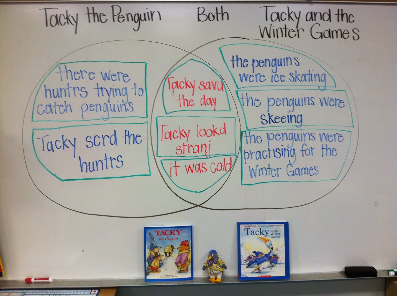 Mrs. Lowes' Kindergarten Korner: All About Penguins