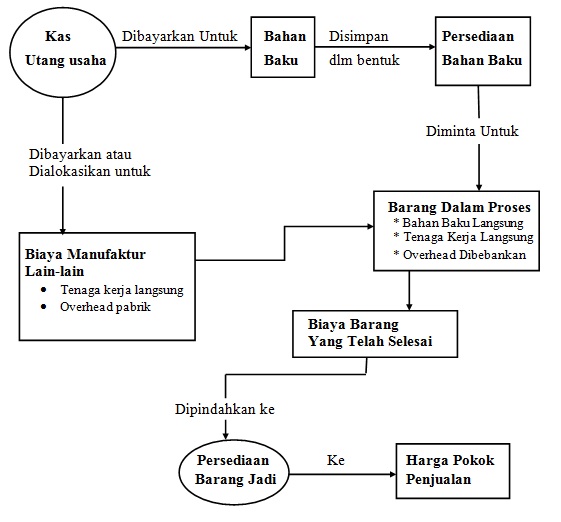 Menggali Potensi Penghasilan Adsense: Panduan Lengkap Perhitungan Akumulasi Pembayaran