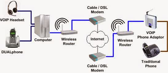 Diagram Voip Dan Gambar Secara Detail Proses Kerja Dalam Komponen Diagram Voip Rangkaian Komunikasi Voip Diagram Voip Dan Gambar Secara Detail Proses Kerja Dalam Komponen Diagram Voip Rangkaian Komunikasi Voip