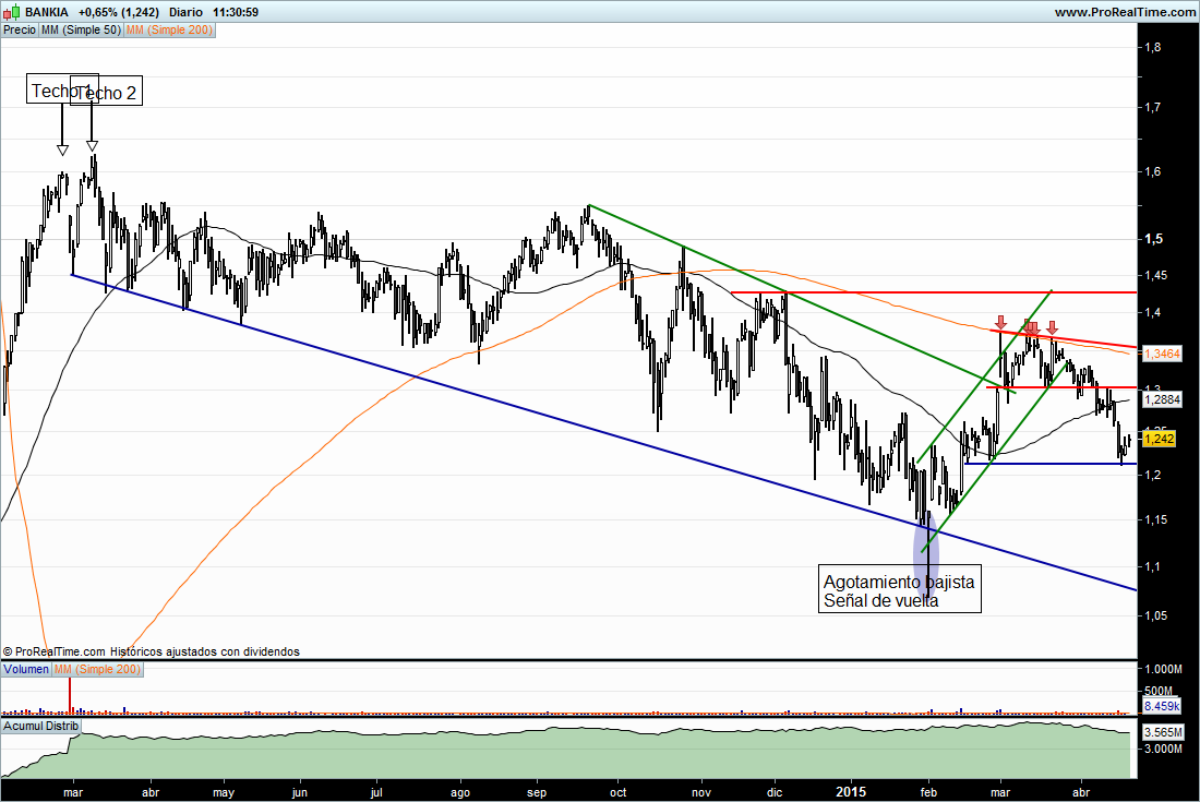 Bankia Fondtesoro Corto Plazo, Fi oslacredito Bankia Fondtesoro Corto Plazo, Fi oslacredito