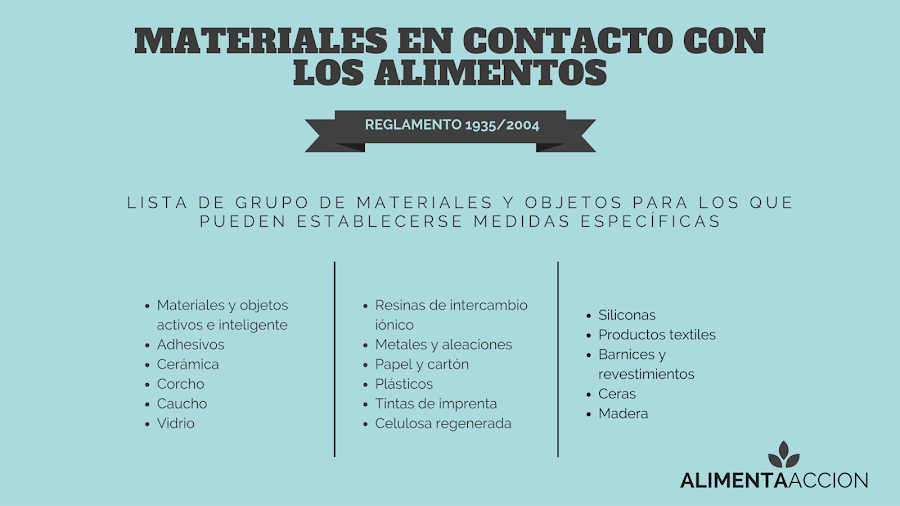 Materiales, contacto, alimentos, seguridad alimentaria, alimenta acción