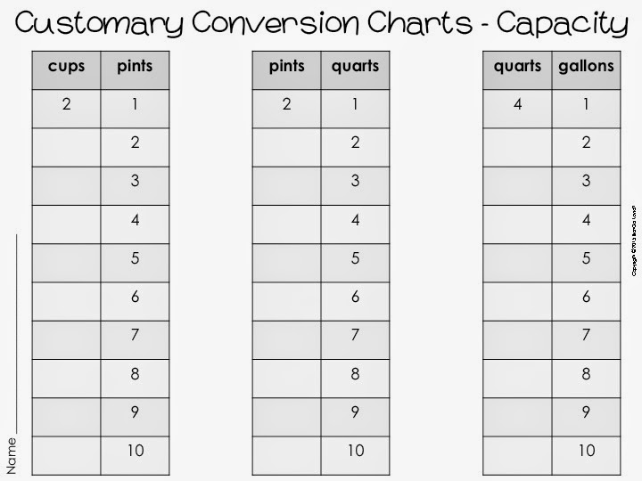 teaching-seriously-customary-conversions
