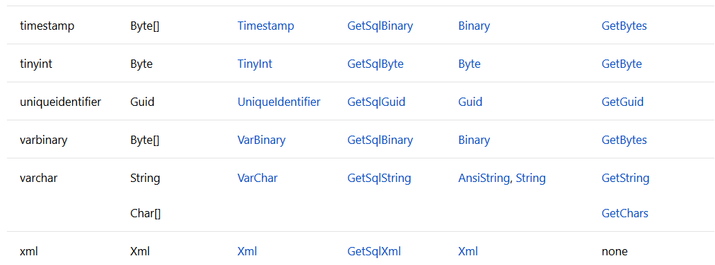 How to "mapping SQL DataType with .NET C# data Type" Webzone Tech Tips Zidane