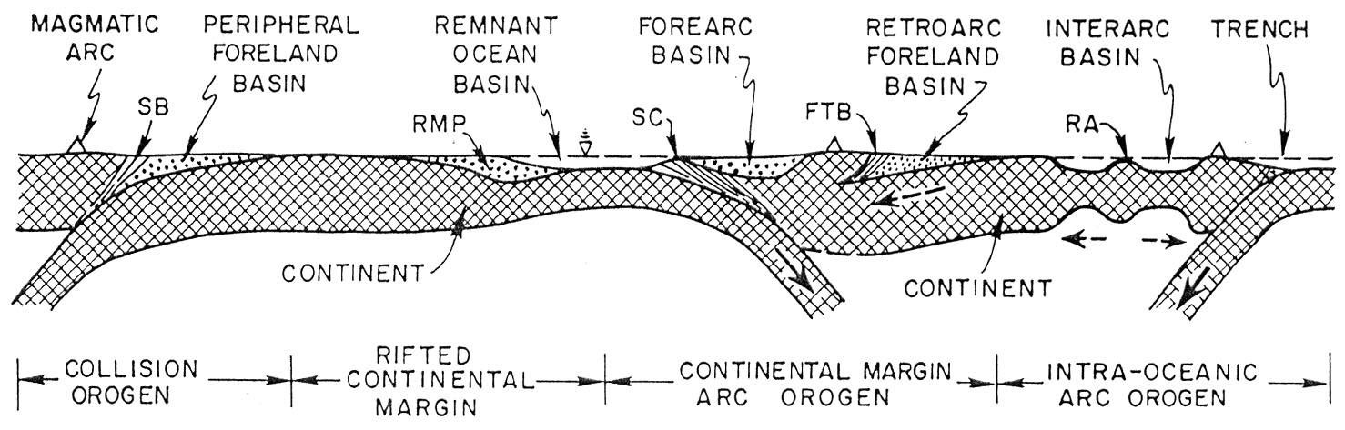 Basics of Basin Analysis | American Geosciences Institute