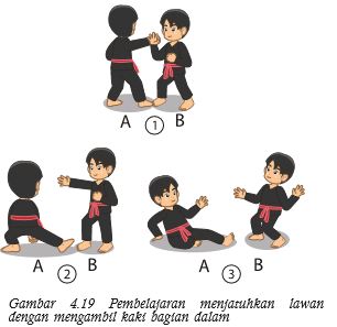 Pembelajaran Bela Diri Kurikulum 2013