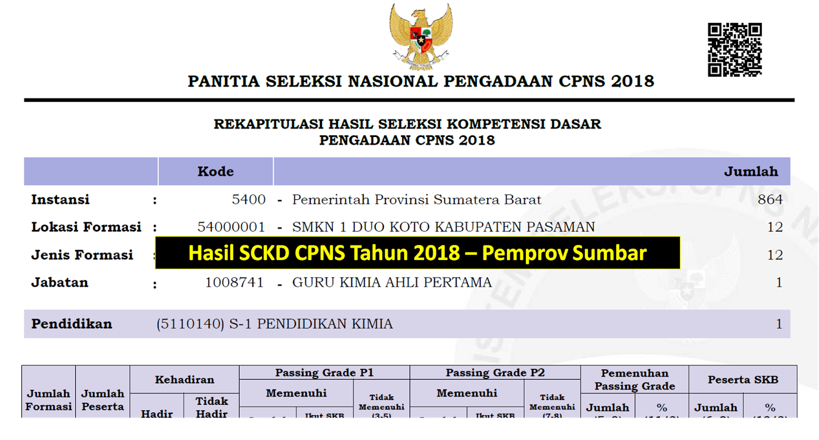 Contoh Surat Lamaran Cpns Pemprov Sumbar 2018 Berbagi Contoh Surat Lamaran Cpns Pemprov Sumbar 2018 Berbagi