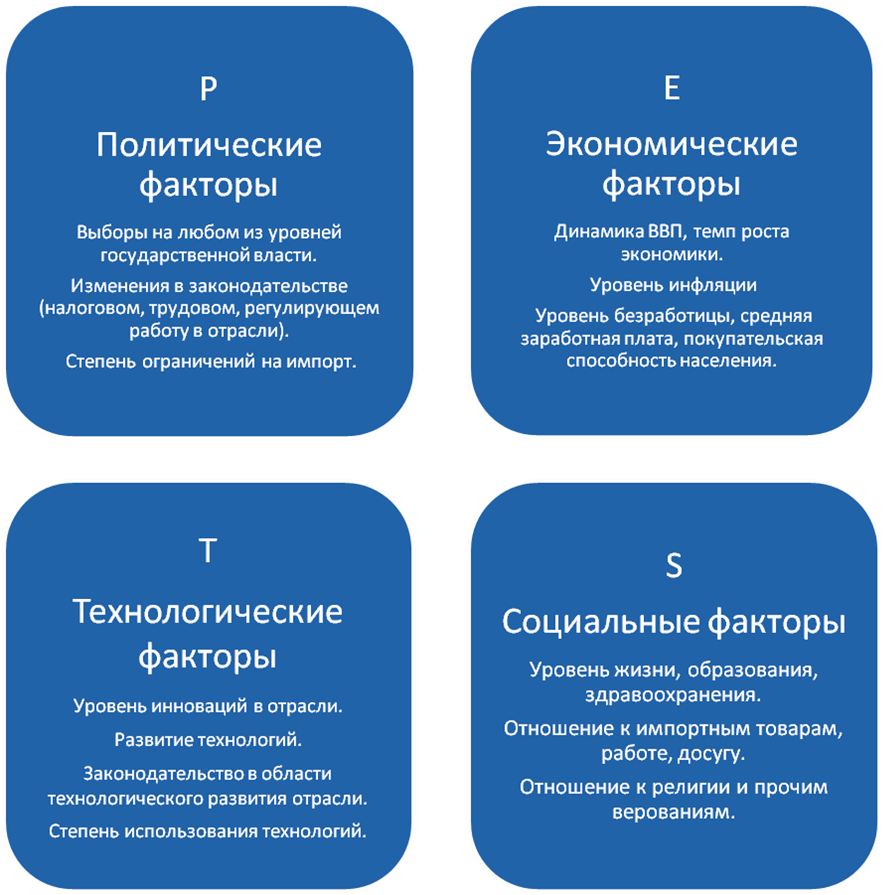 Политический фактор примеры. Политический фактор примеры. Политические факторы в менеджменте. Политический фактор примеры. Политический фактор примеры.