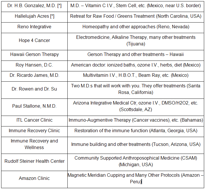 Alternative Cancer Treatment Centers