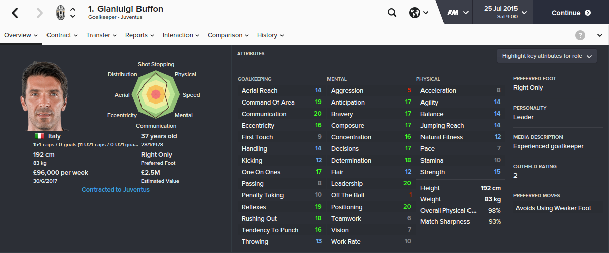 10 Best Goalkeepers in Football Manager 2016 FM Blog FM24