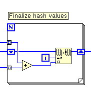 The Resistor Network: A Graphical Introduction to Hash Functions with SHA-2