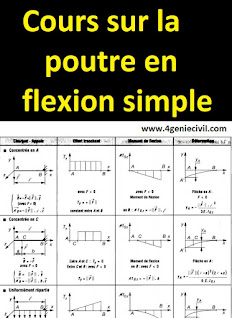 Flexion simple - cours pdf