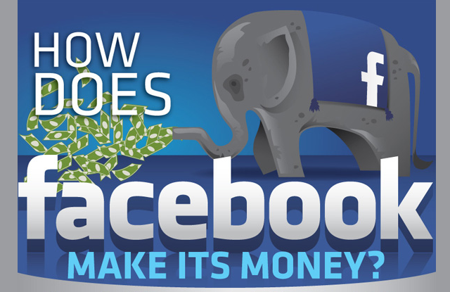 Image: How Does Facebook Make its Money?