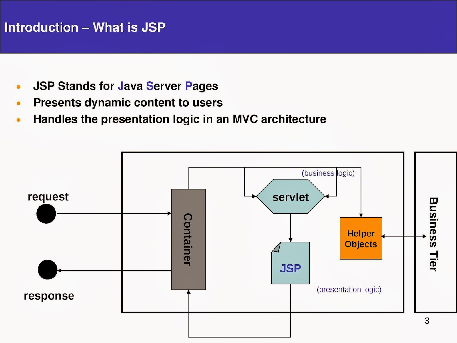 Java jsp. Java Server Pages. Разработка jsp-страниц. MVC архитектура java. Jsp стенд.