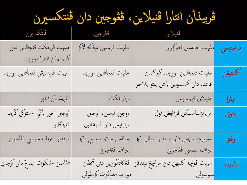 Eja Jawapan Dalam Jawi – Buku Teks