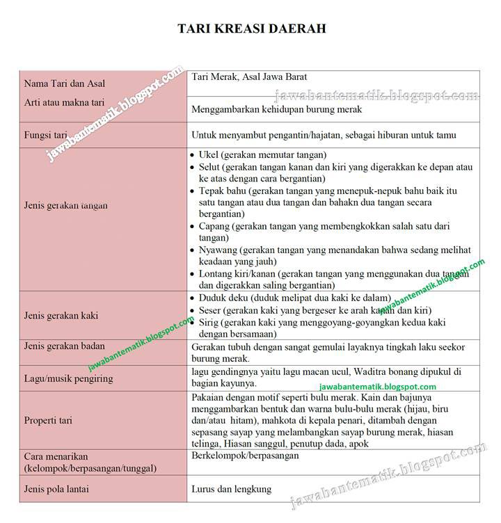 Bulan Yang Setia Kepada Bumi Kelas 6 Tema 9 Hal 121 130