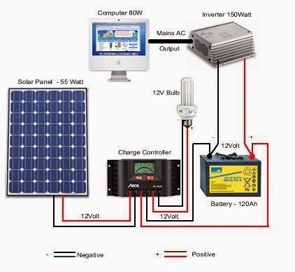 Guru 4 Tech: Solar System Connection Diagram