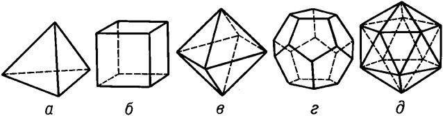 7 проекции геометрических тел 2. Объемные фигуры многогранники. Стереометрические многогранники. Многоугольник объемный. Гексаэдр.