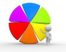 Membuat Object PieChart dengan Java NetBeans